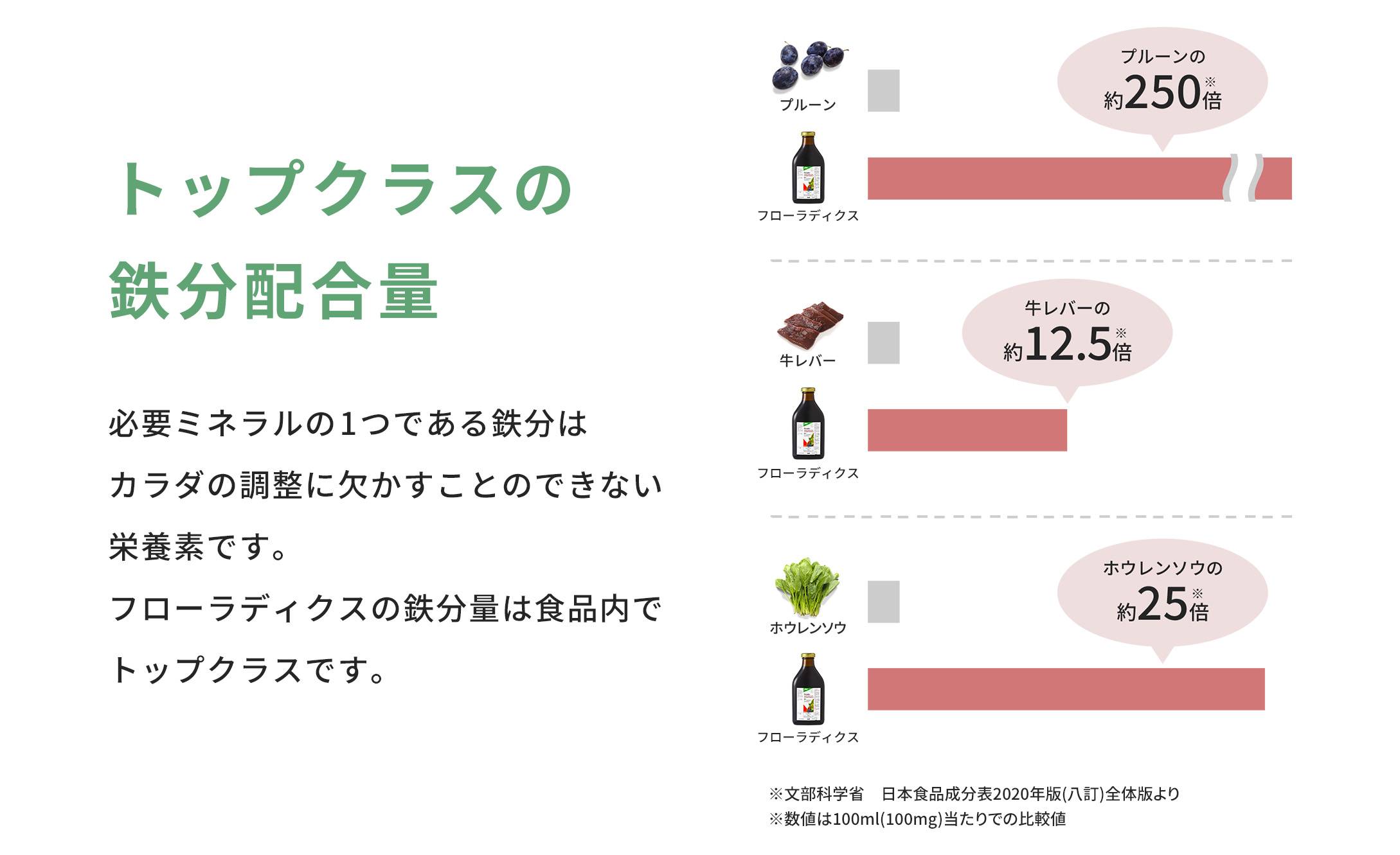 フローラディクス | サルス 日本公式サイト