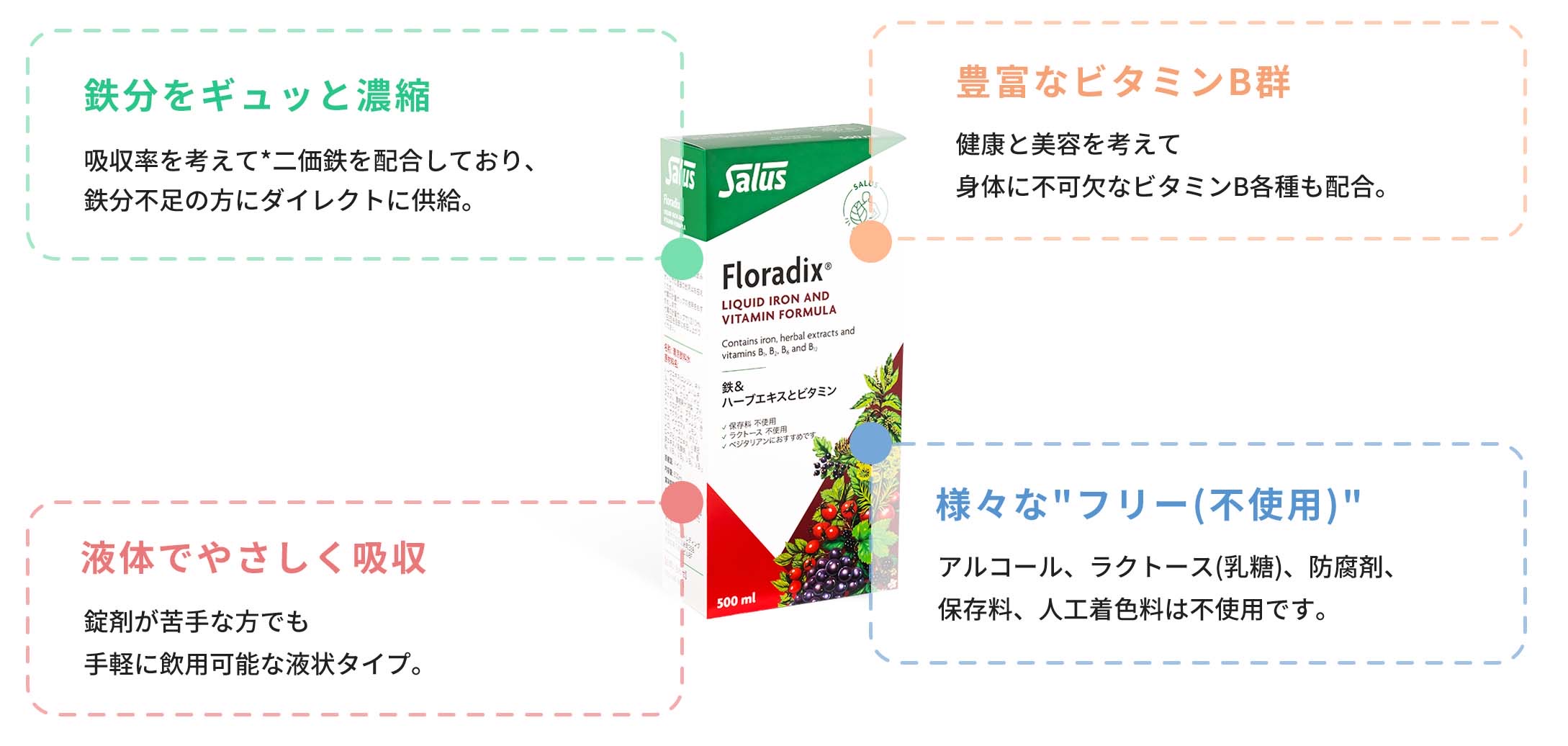 フローラディクス | サルス 日本公式サイト